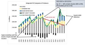 Energy Income Partners, LLC - ex3 MC 090224