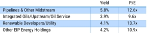 Energy Income Partners, LLC - ex4 MC 090324