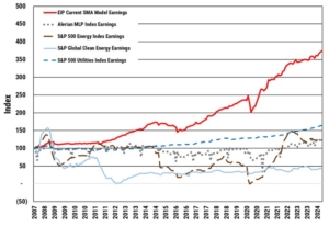 Energy Income Partners, LLC - ex5 MC 090324