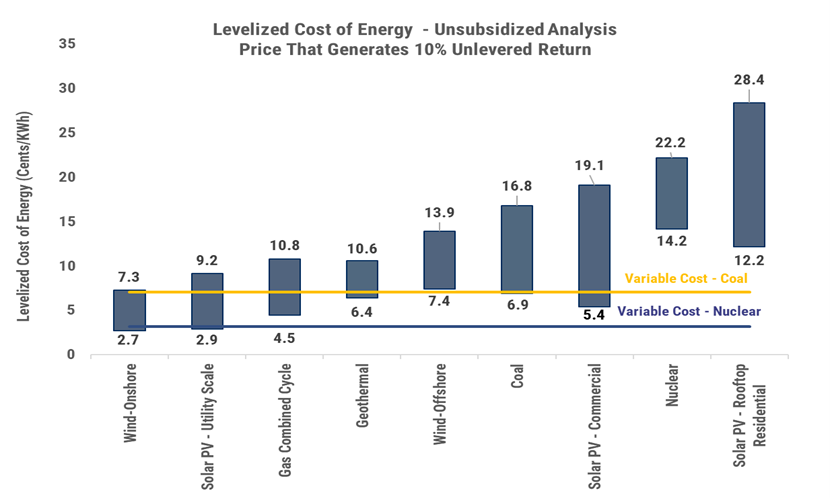 Energy Income Partners, LLC - ex1 dec24