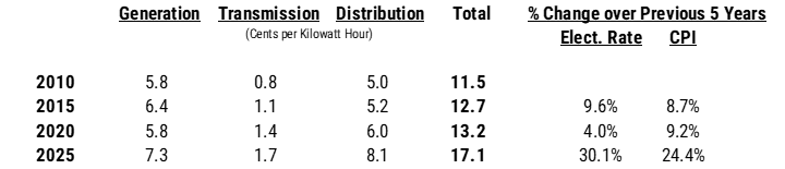 Energy Income Partners, LLC - ex2 power strgl