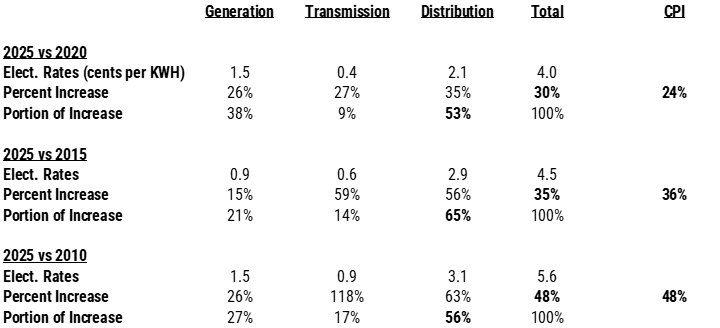 Energy Income Partners, LLC - ex3 power strgl