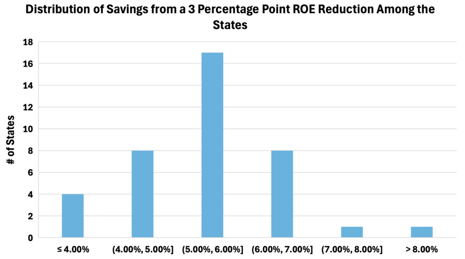 Power Struggle III – ROE v Blade 2 Energy Income Partners, LLC - Power Struggle Graph