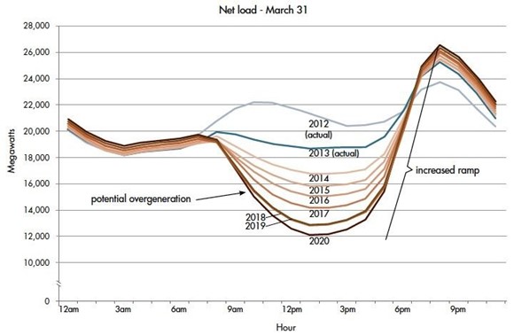 Energy Income Partners, LLC. - figure 1